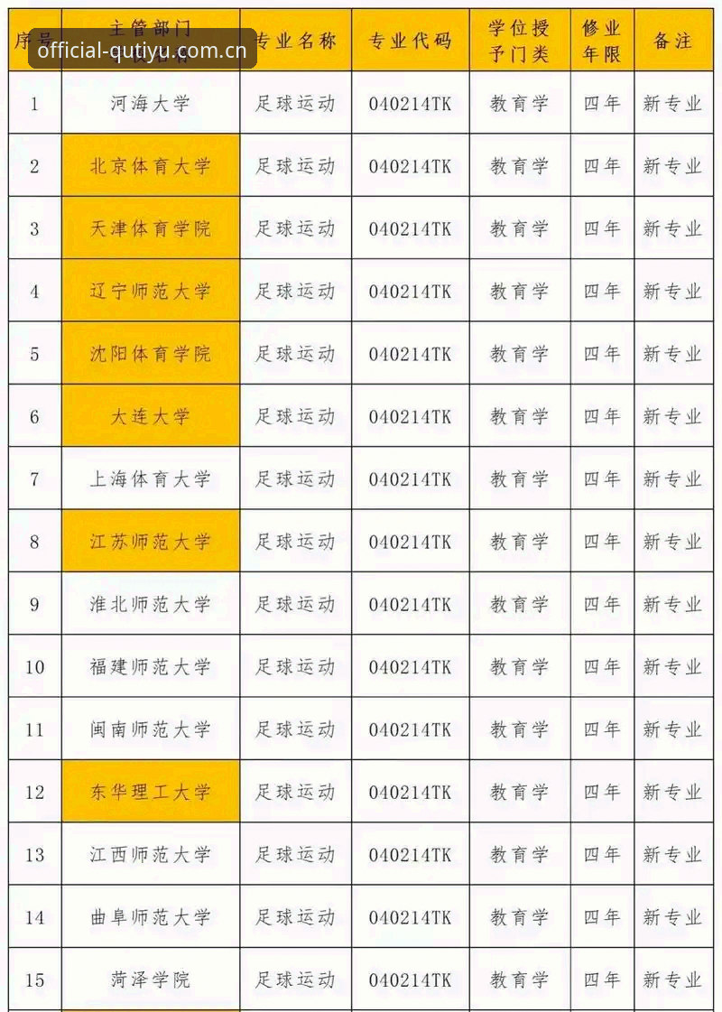趣体育官网入口使用指南：2025年如何辨别真伪平台